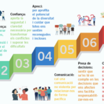 Recursos socioemocionals – Escola de la Pau. l’Escala de Provenció